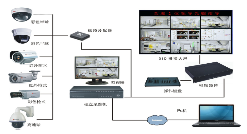 档案库房监控系统