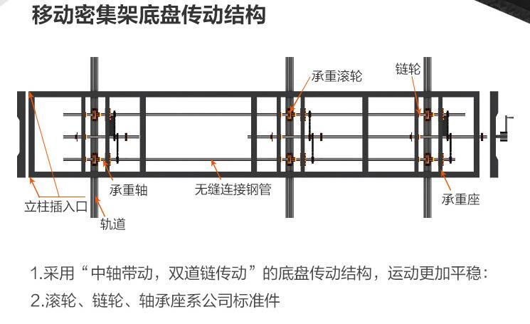 定制密集架0565-18